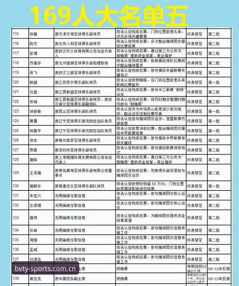 宝威体育PC版 足坛反腐风暴实用指南:从禁足名单看中国足球的自我净化之路