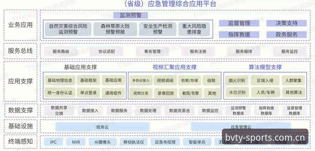 5个维度逐一评测宝威体育平台：从部署方案到实时数据的完整验证